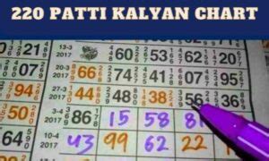 kalyan 220 patti chart